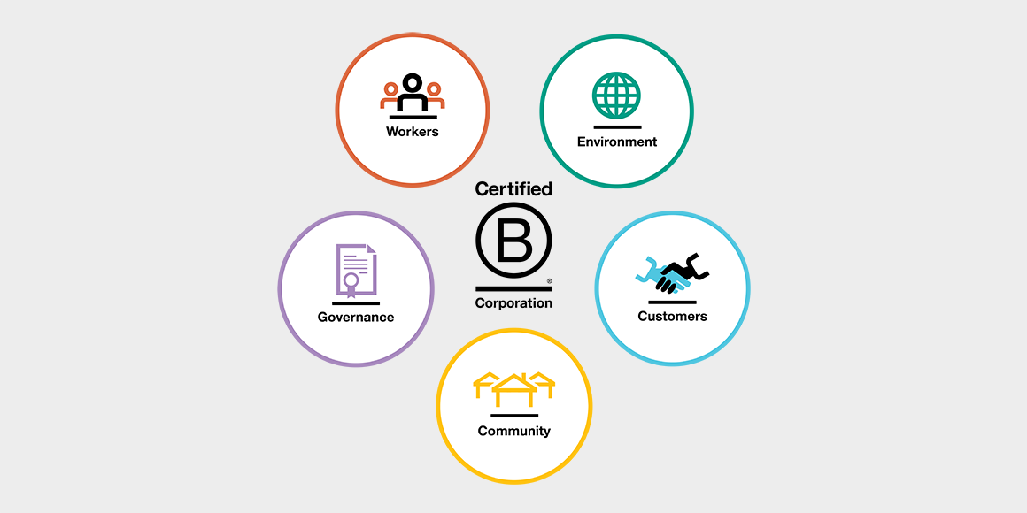 B Corporations are measured against the 5 Impact Area Pillars.